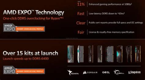 Overclocking Technologies .